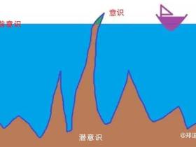 潜意识和第六感
