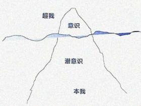 无意识转换有意识的意义与作用