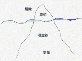 无意识转换有意识的意义与作用