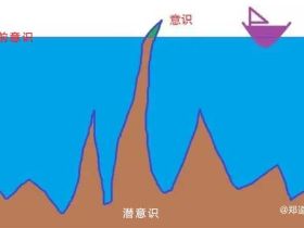 潜意识和第六感