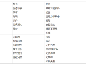 抑郁和焦虑的重叠