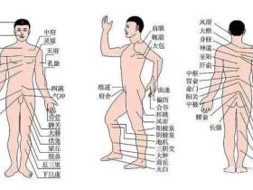 经络催眠中常用的穴位