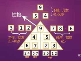 《生命密码》一阶电子版教材