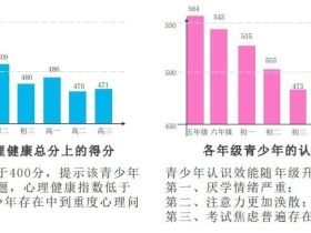 儿童青少年心理健康教育亟待开展