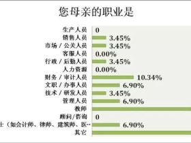 高考状元调查数据报告