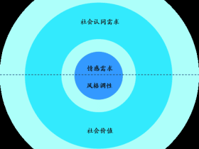 心理动力学辅助法